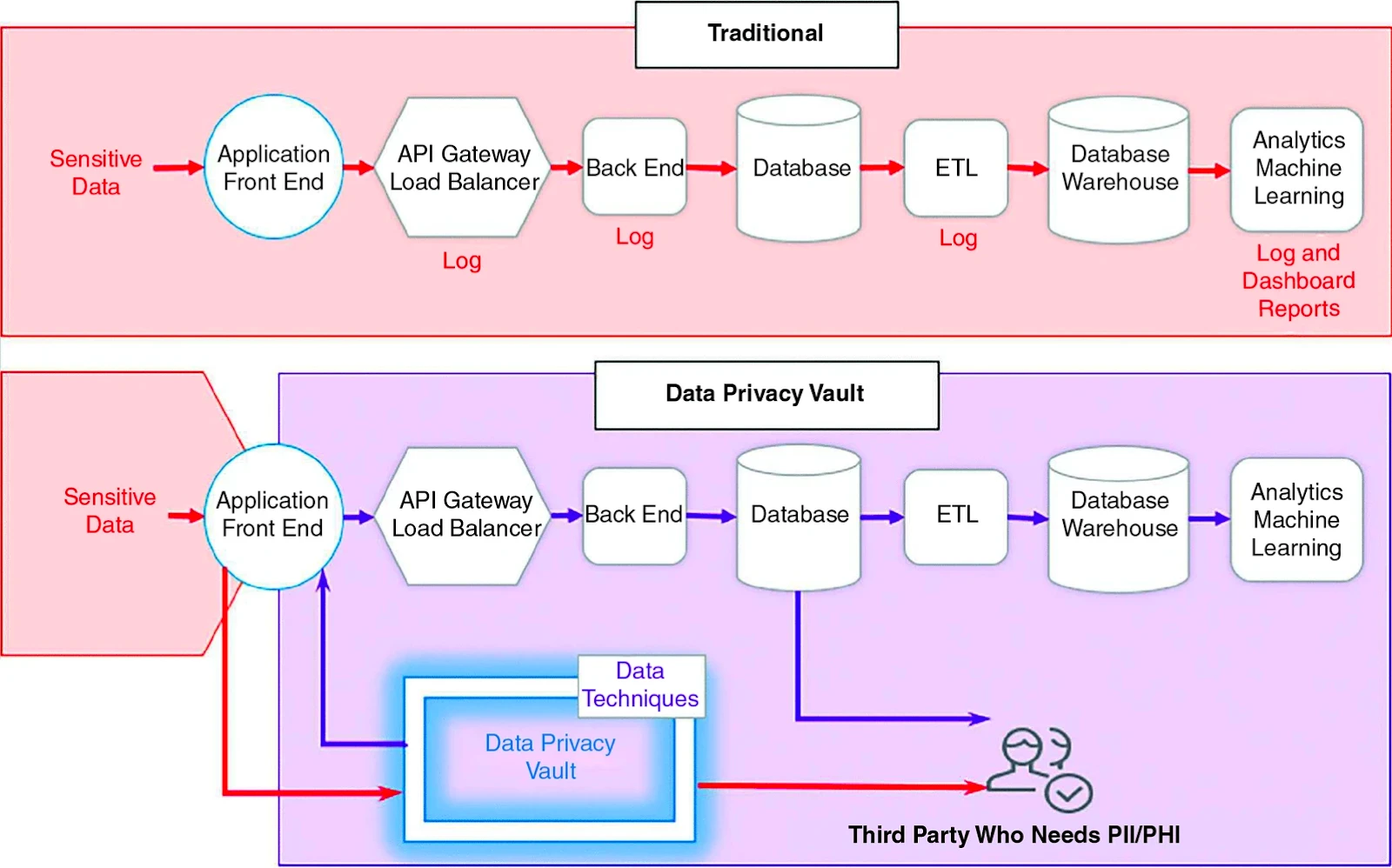 architecture diagram snowflake databricks private data LLM